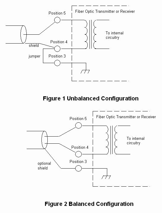  Balance Configuration Image