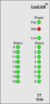  Front Panel Layout of CT/CR-7016