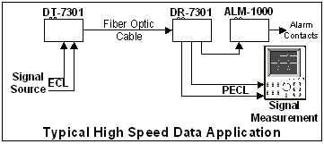  High Speed Digital Data Link Application 