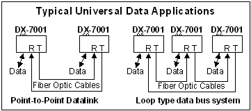Typical data transmission application