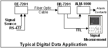  TTL/RS-422 Application 