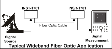  Typical Analog Wideband Applicaion