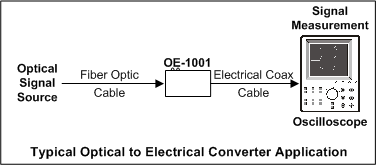  Typical Optical to Electrical Converter Application